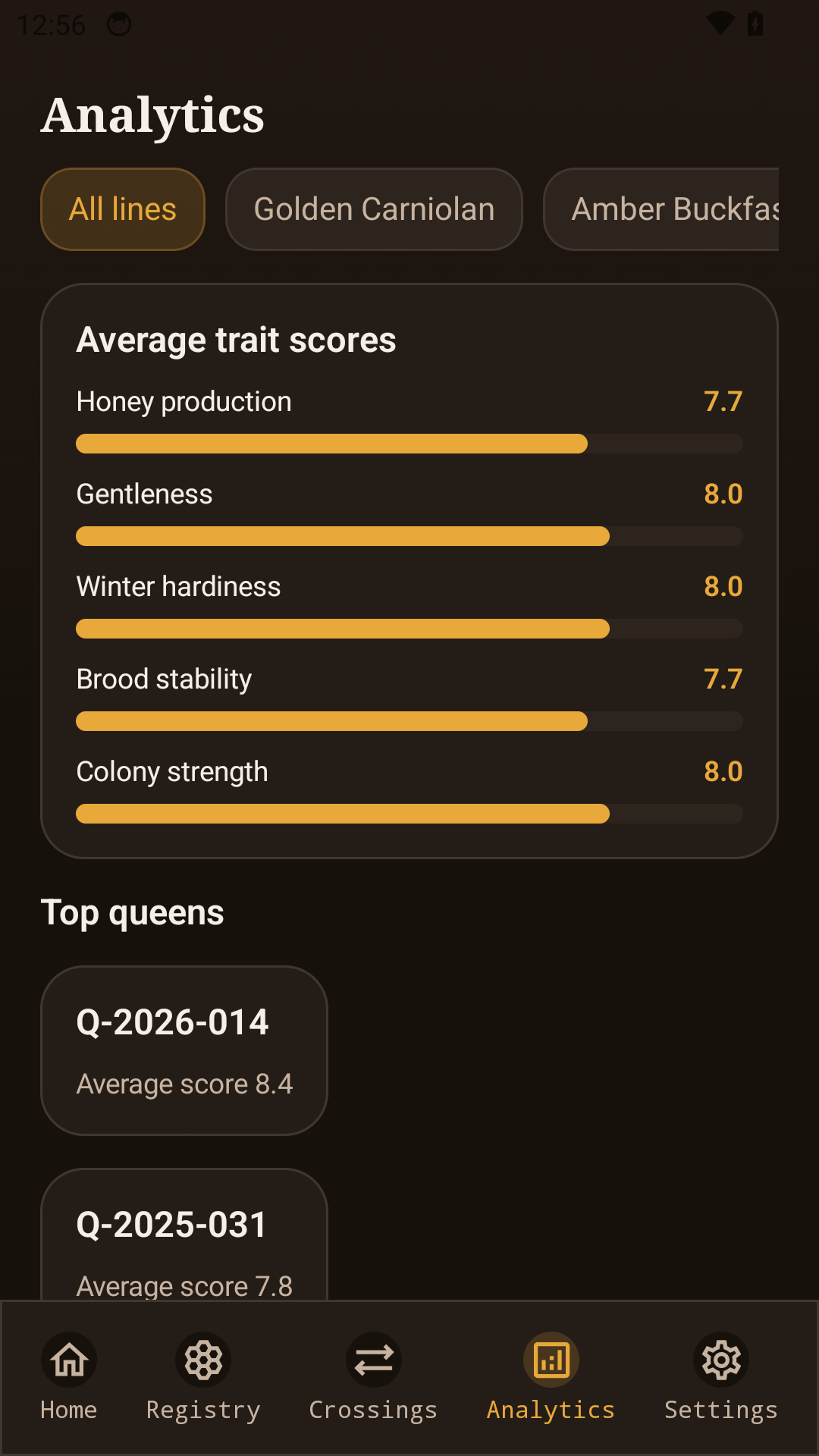 Beekeeper Genetics analytics screen with average trait scores